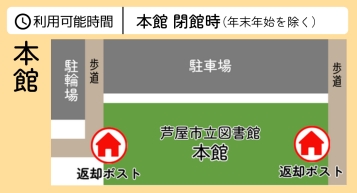 本館_返却ポストMAP